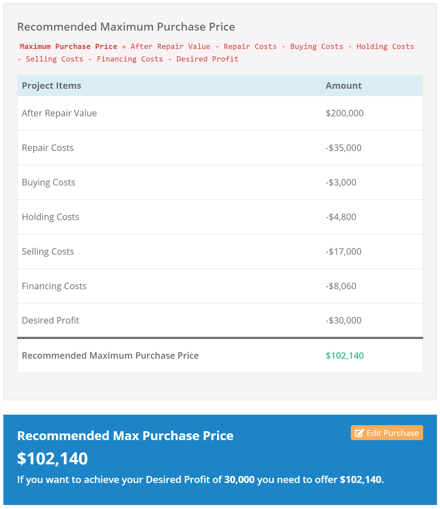House Flipping Calculator Easy StepbyStep Calc